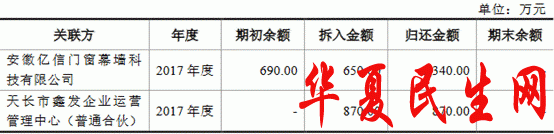 10关联方拆期末归还金额为.png