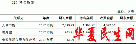 11资金拆出.png