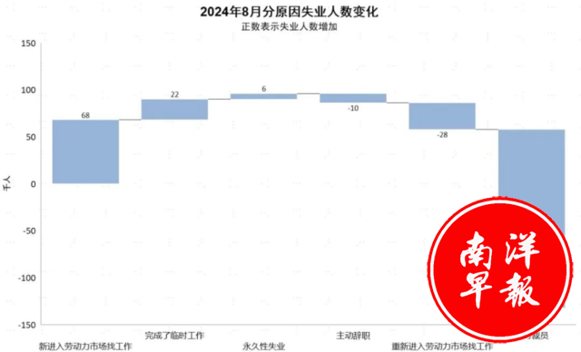 8月非农：不好，但也没