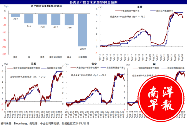 8月非农：不好，但也没