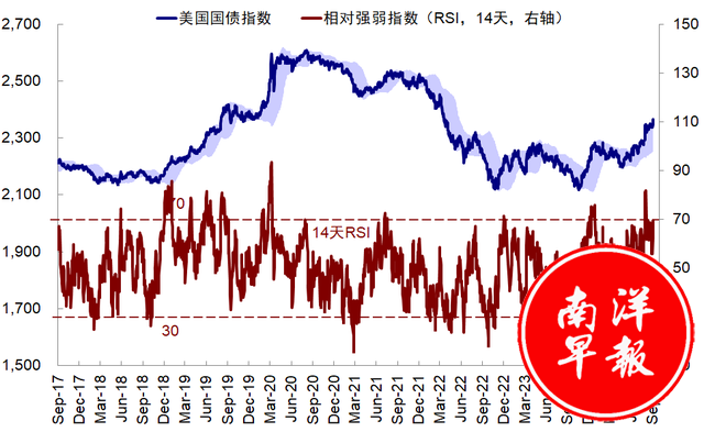 8月非农：不好，但也没