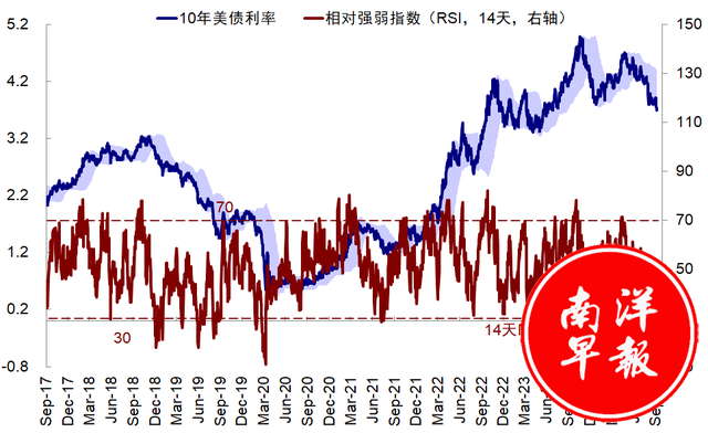 8月非农：不好，但也没