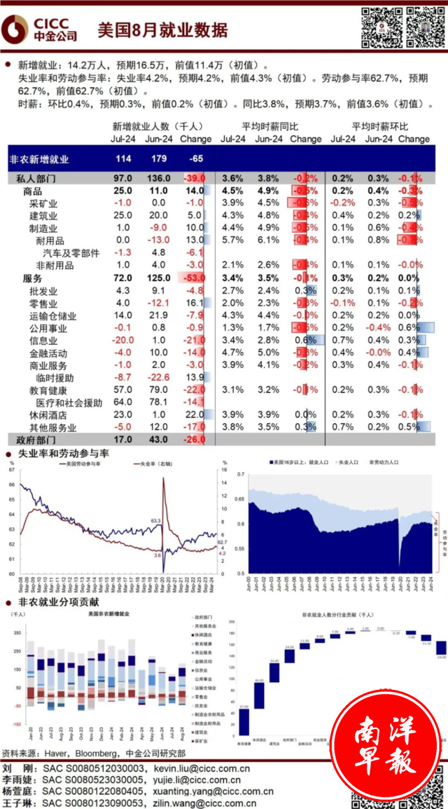 8月非农：不好，但也没