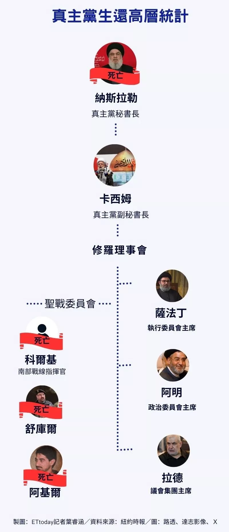 以色列瞄准总部狂轰！真主党高层“几乎团灭”