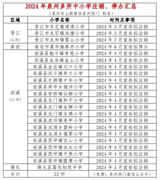 破防！学生荒，在中国一线城市开始了