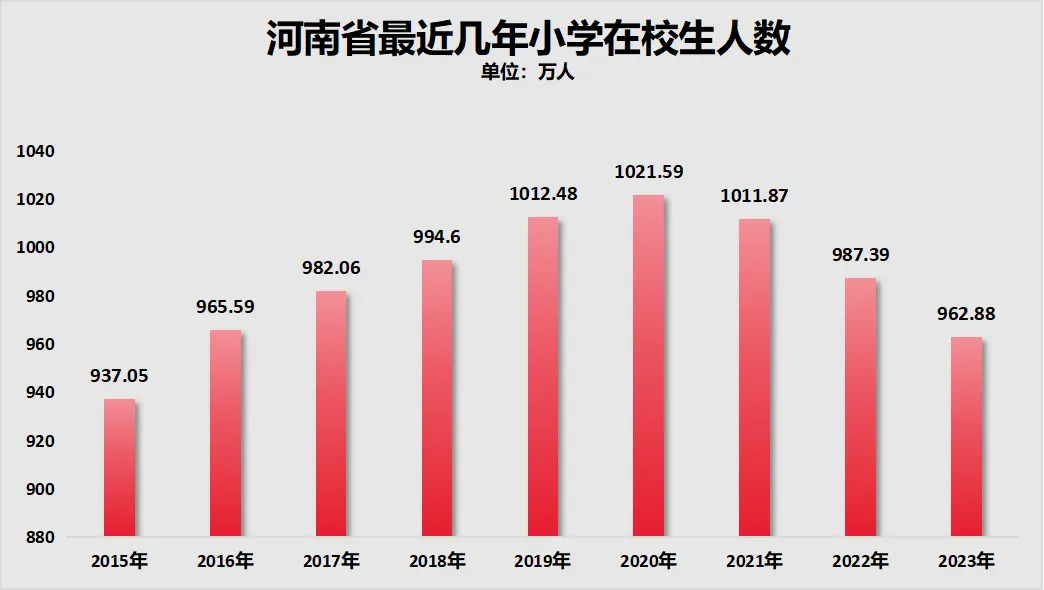 破防！学生荒，在中国一线城市开始了