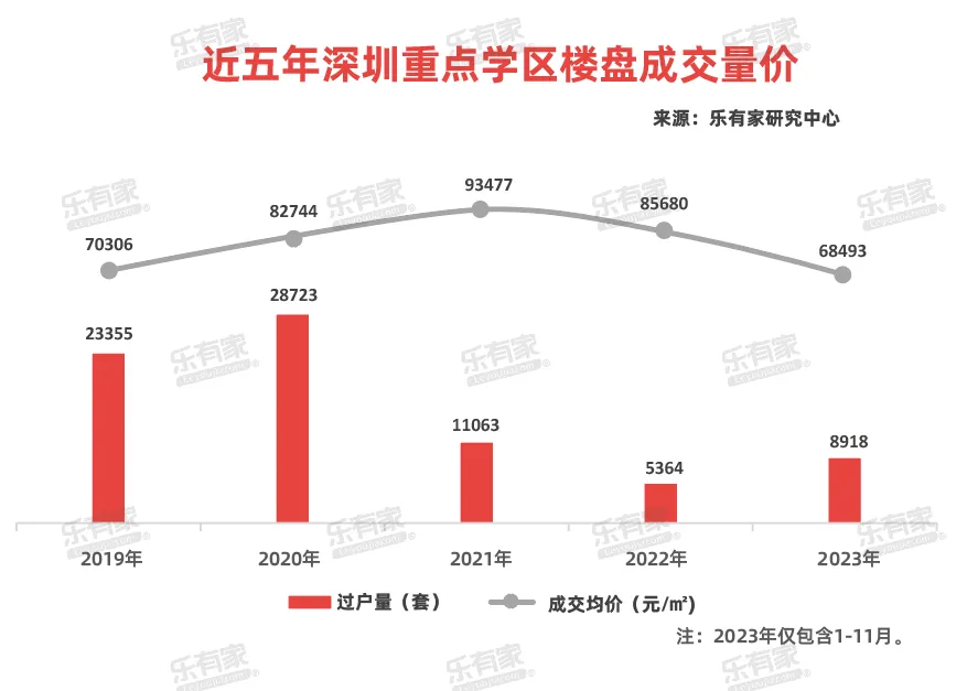 破防！学生荒，在中国一线城市开始了