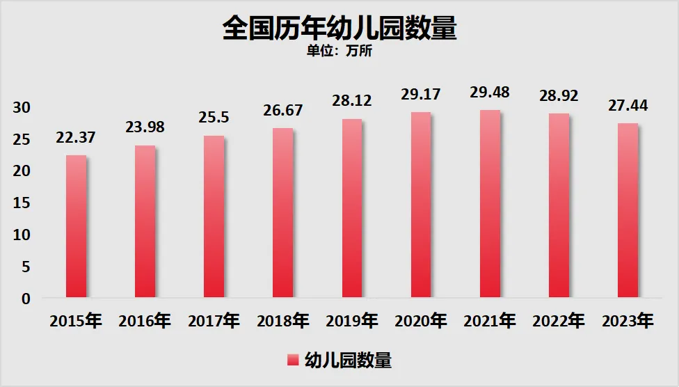 破防！学生荒，在中国一线城市开始了