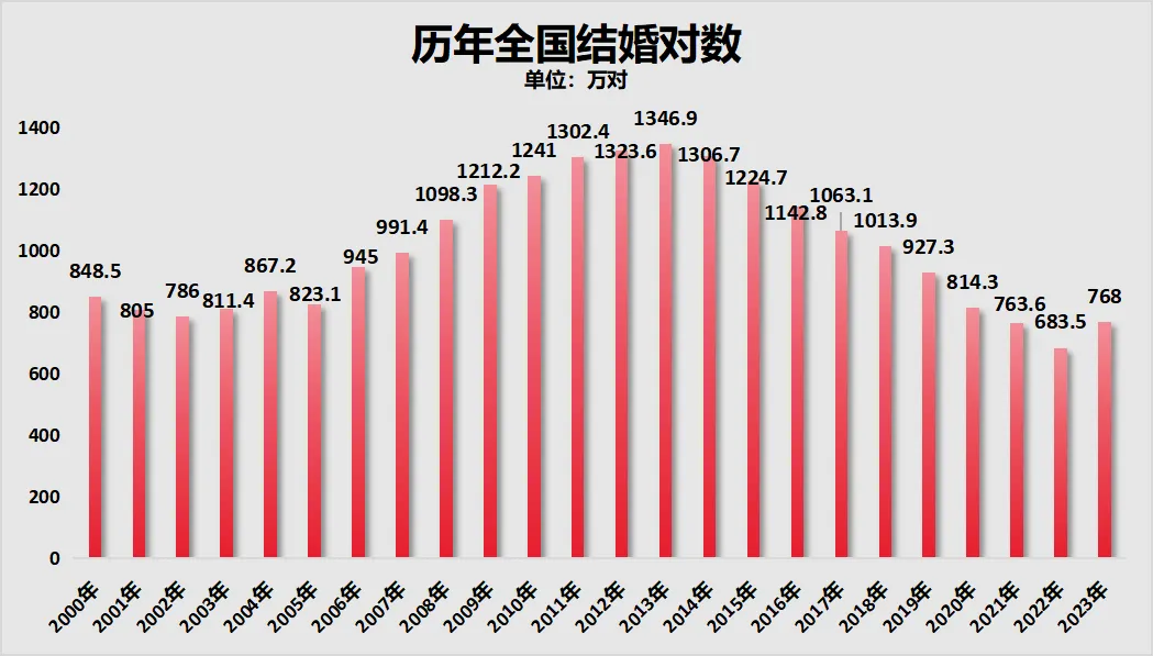 破防！学生荒，在中国一线城市开始了