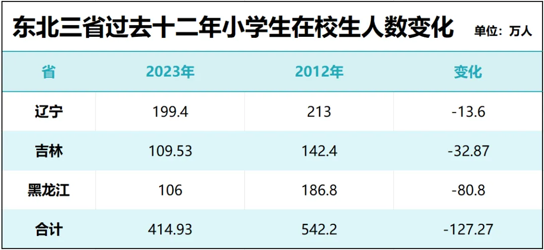 破防！学生荒，在中国一线城市开始了