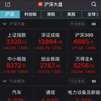 沪指爆冲3300点  又一场泡沫海啸？