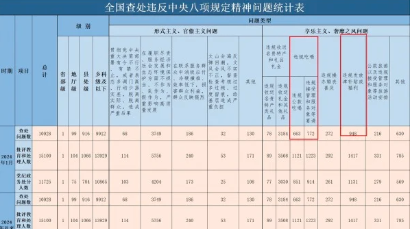 中组部监察组长李刚被调查 纪检委数据泄天机