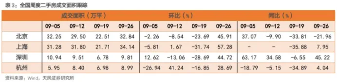 傲娇的房东们，已经开始涨价了