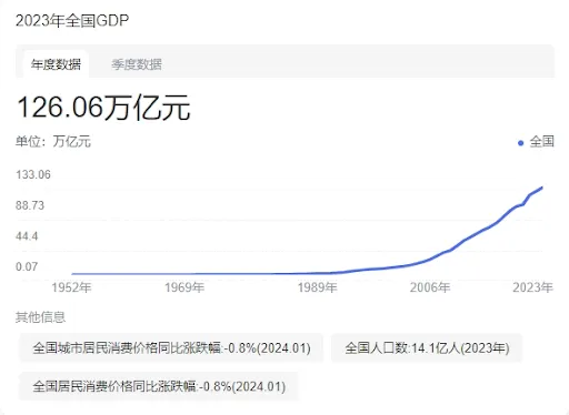 不低于10万亿规模！财政刺激要来了