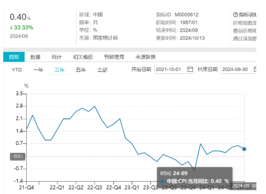 继续装吧，但外汇不会陪你演戏