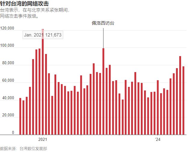 中共：如何利用黑客与名人削弱台湾