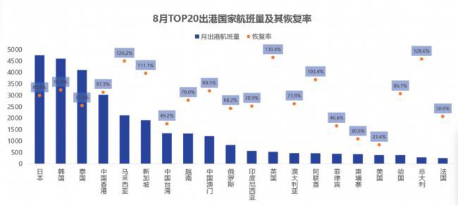 鸳梦重温难 中美龟速复航