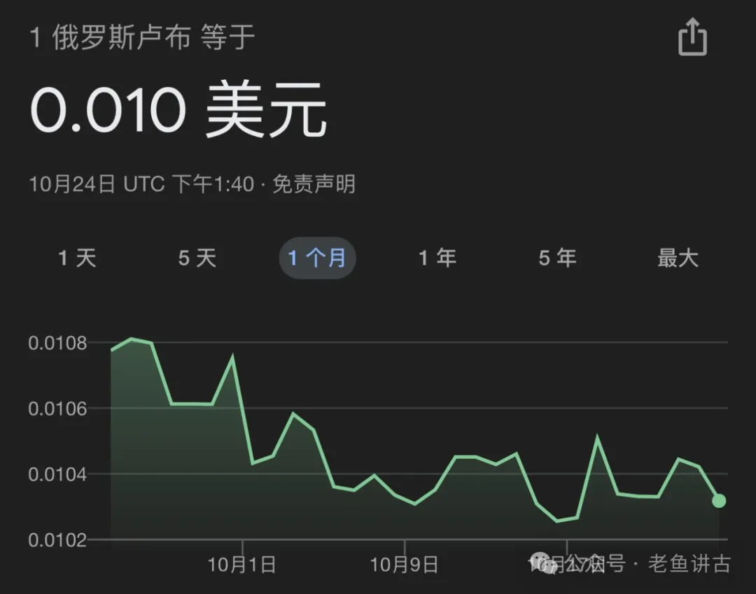 基准利率丧心病狂！俄国目前通胀有多严重？