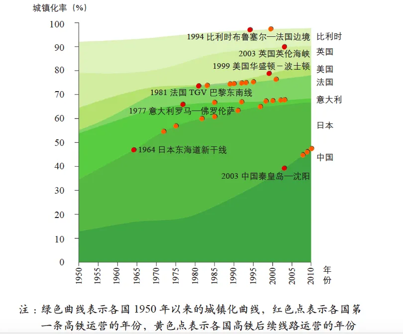 警钟已经敲响！ 核心城市高铁多班次停运