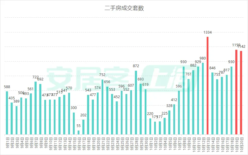 深圳楼市，又被盯上了