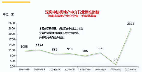 深圳楼市，又被盯上了