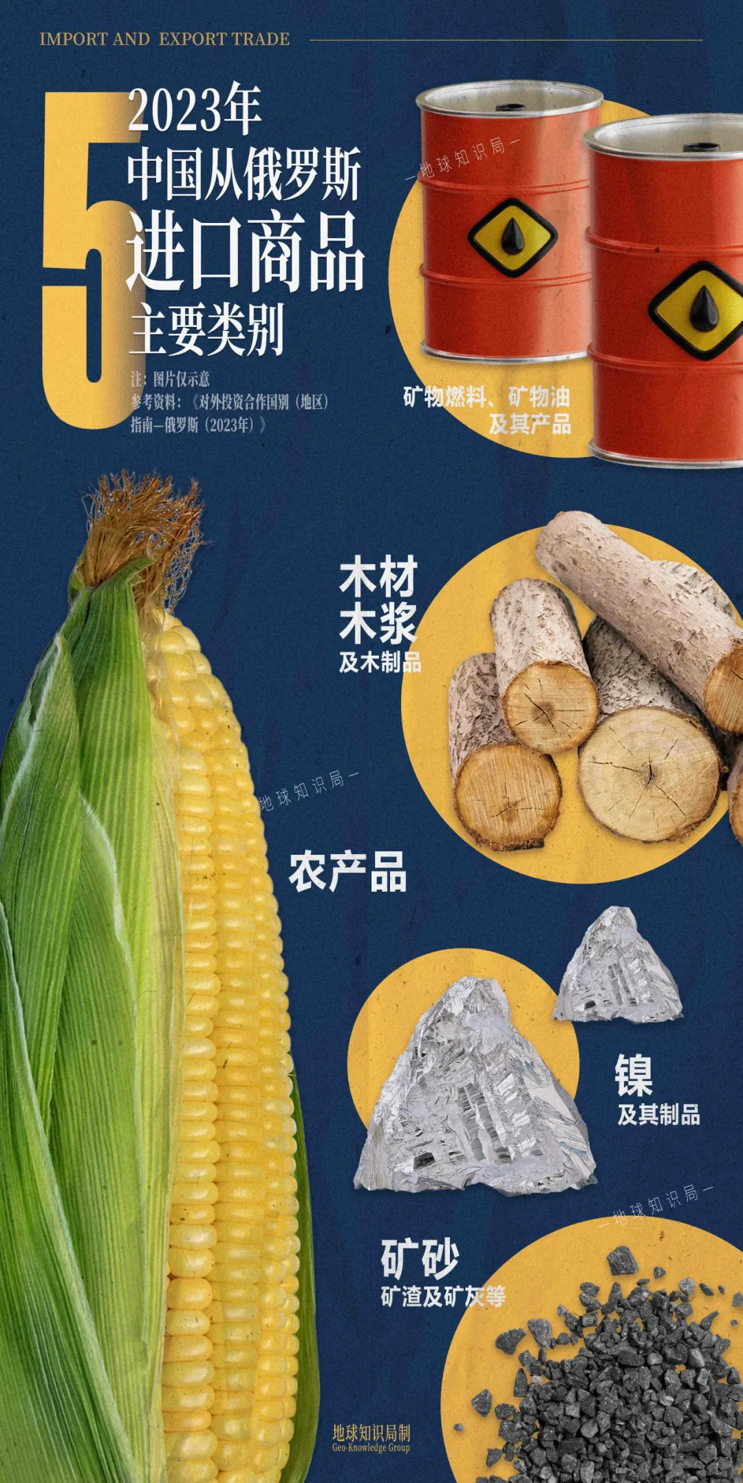 俄罗斯衣食住行，都被中国承包