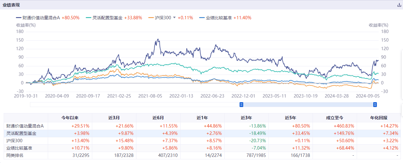 大牛股突然炸雷，一夜巨亏12亿！财通权益一哥提前撤离，挽救了“一个小目标”