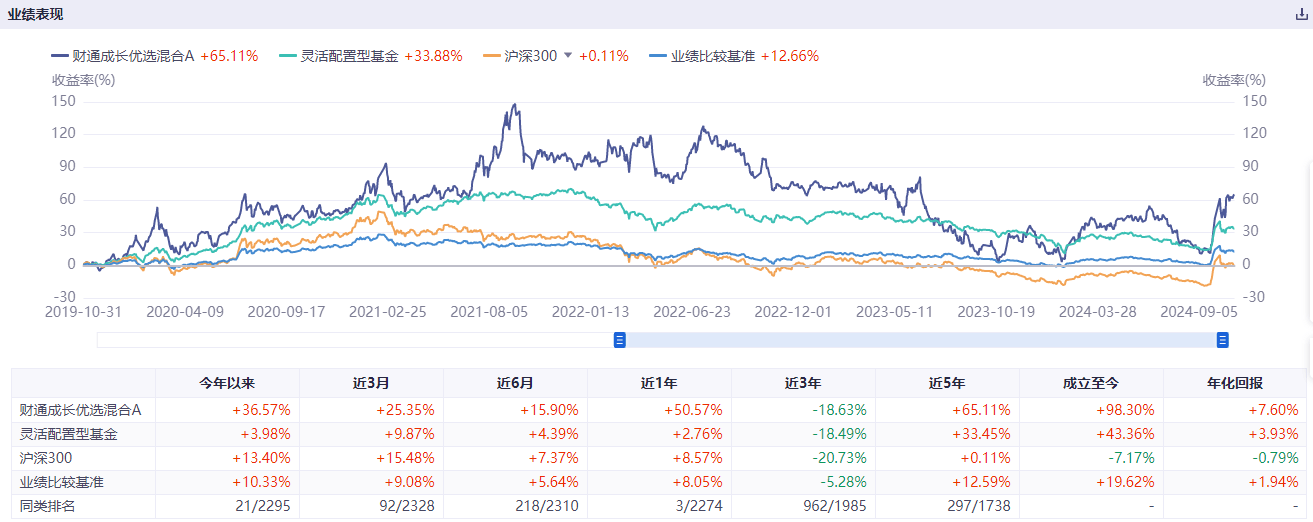 大牛股突然炸雷，一夜巨亏12亿！财通权益一哥提前撤离，挽救了“一个小目标”