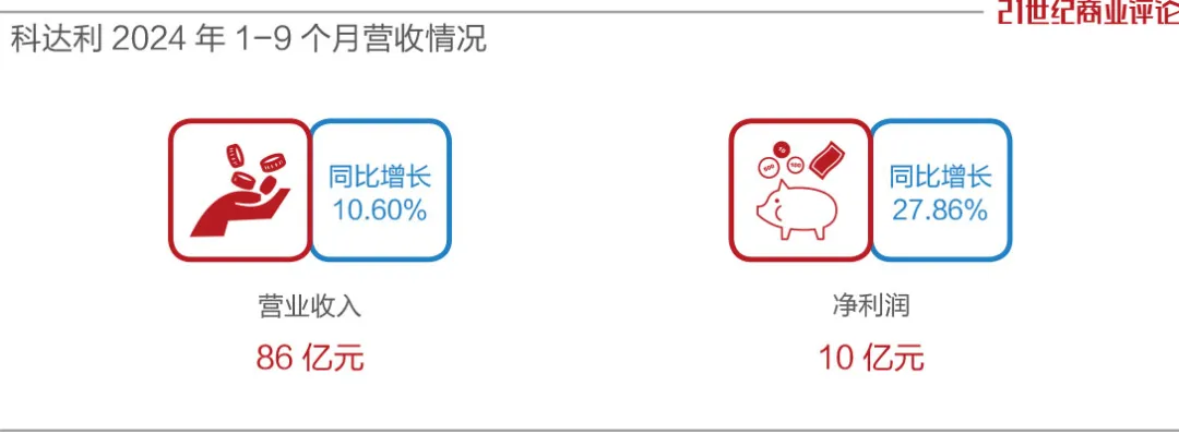 电池边角料卖到全球，宁波兄弟净赚90亿