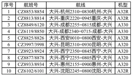 飞机比高铁便宜了！但民航的问题，降价解决不了