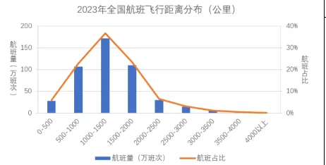 飞机比高铁便宜了！但民航的问题，降价解决不了