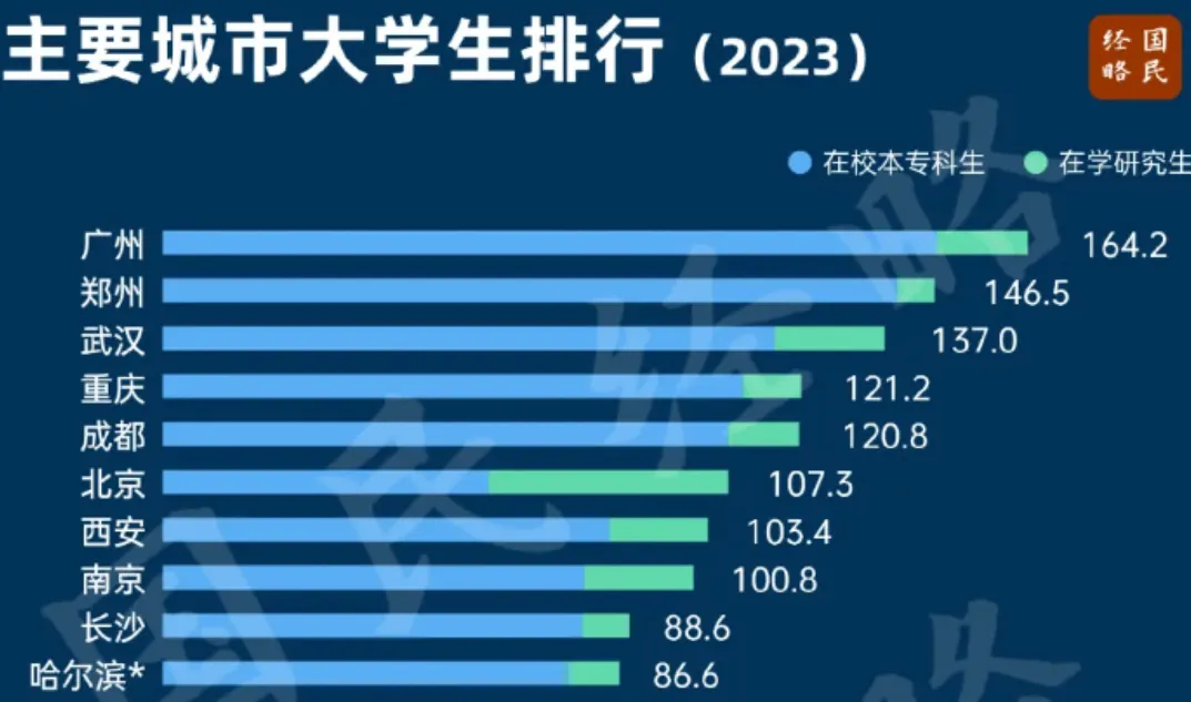 郑州大学生倾巢出动 夜骑共享单车50公里偷袭...