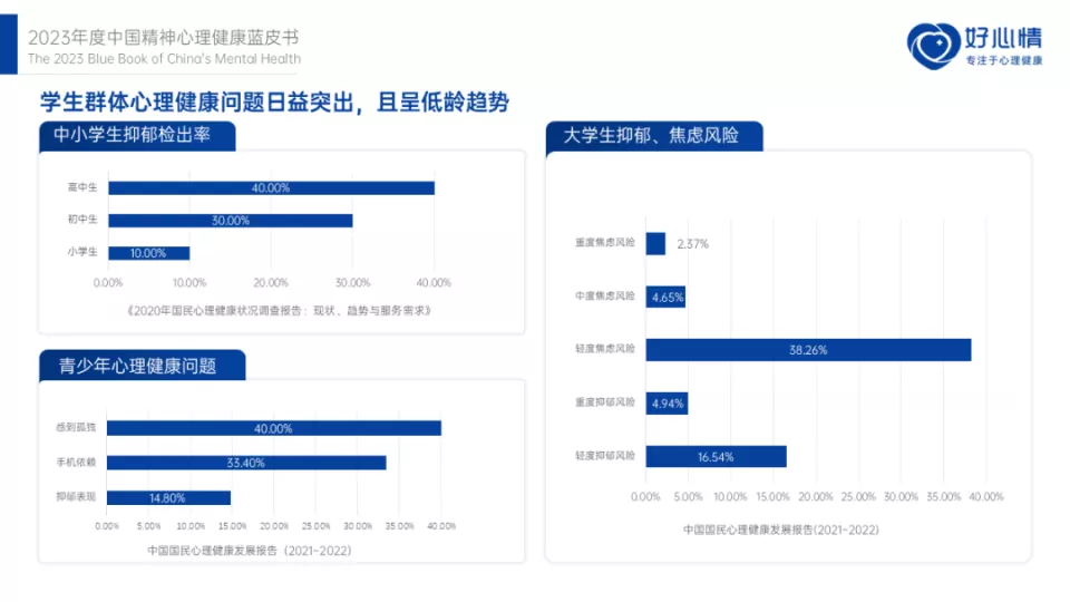 IMG！大学生心理咨询，被泄露给导师和家长