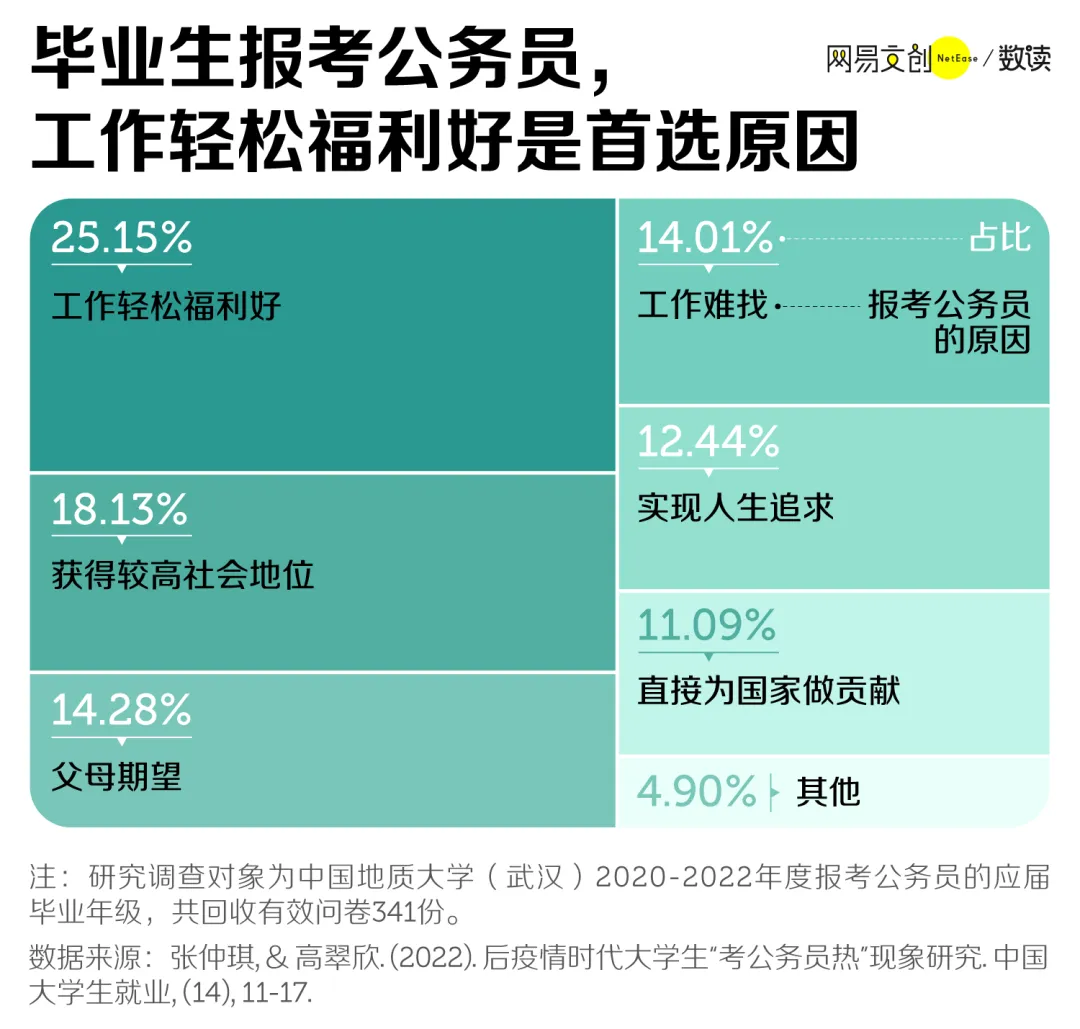 中国大学，抢着开“铁饭碗”专业