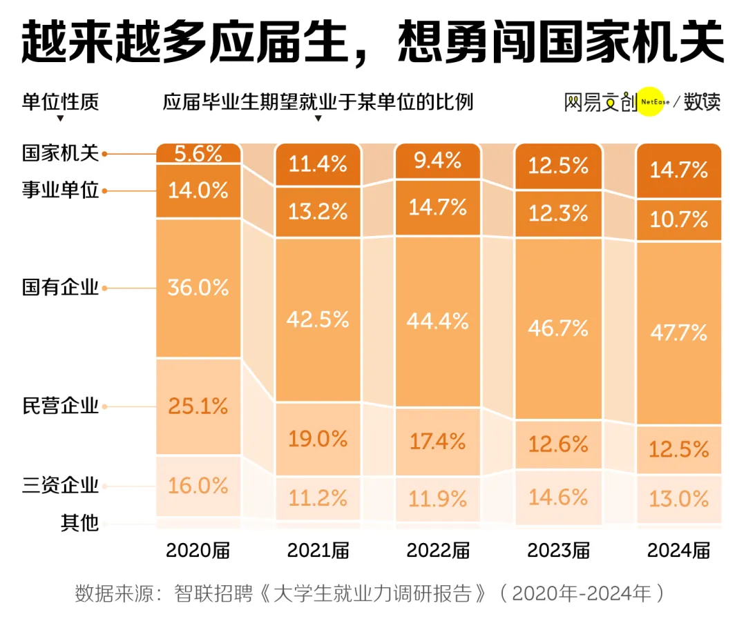 中国大学，抢着开“铁饭碗”专业