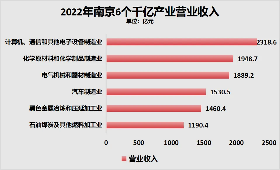 GDP唯一负增长！这个经济特区，难了