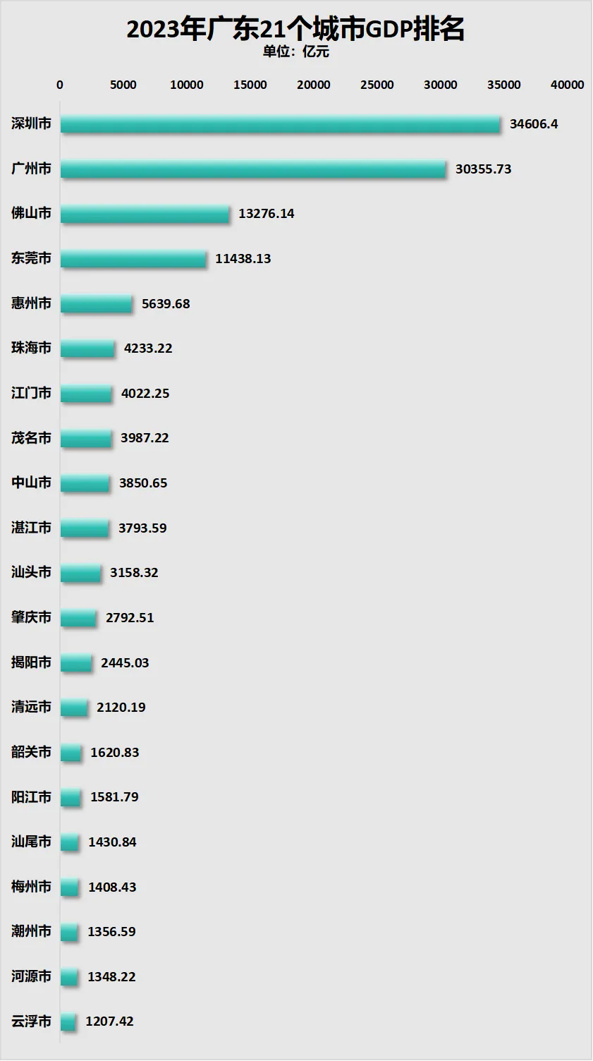 GDP唯一负增长！这个经济特区，难了