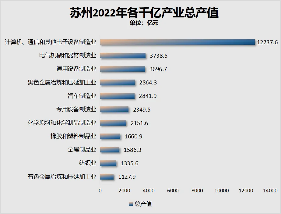 GDP唯一负增长！这个经济特区，难了