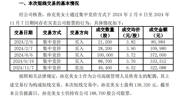 副总老婆89万元抄底后，撞上5倍大牛行情！