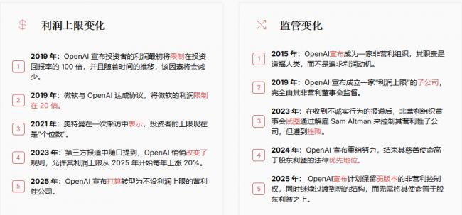OpenAI被扒了个底朝天