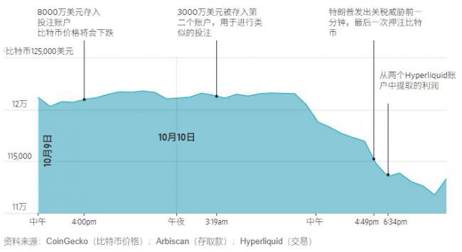 史诗级大抛售 超190亿美元爆仓 史诗级大抛售 超190亿美元爆仓