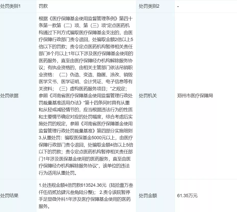 郑州市医疗保障局对河南省人民医院的处罚 （截图）
