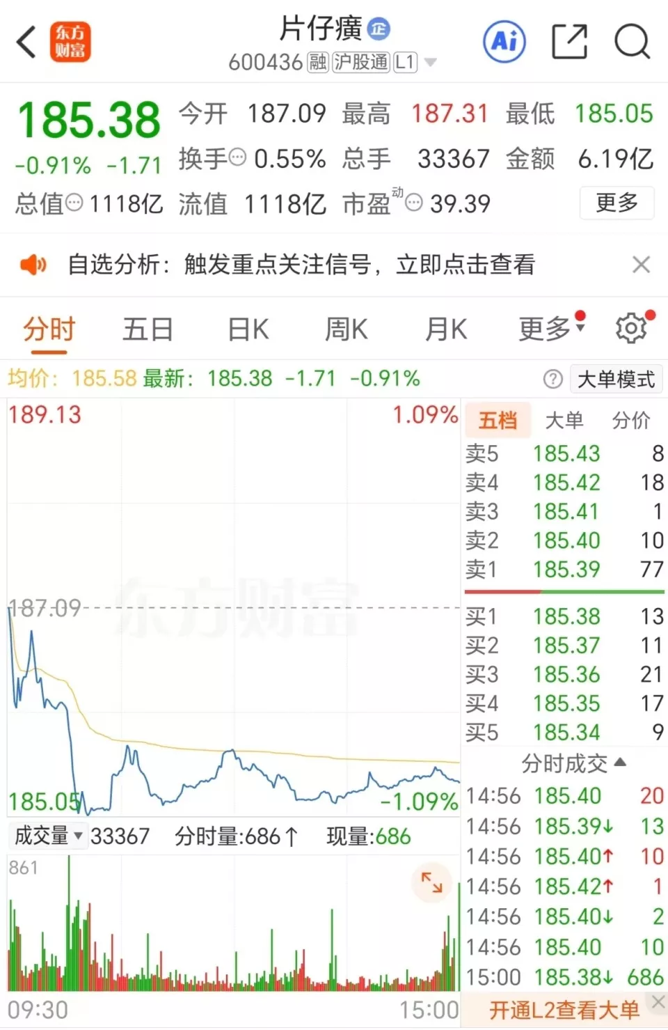 千亿市值蒸发，谁还买760元一粒的片仔癀？