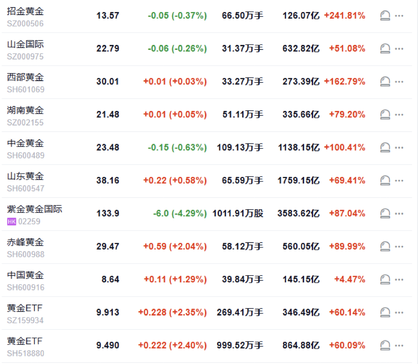 金价翻倍 婚礼预算缩水 年轻人连五金都买不起了