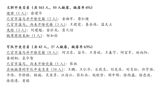 官网删除资料  坐实高官落马传闻