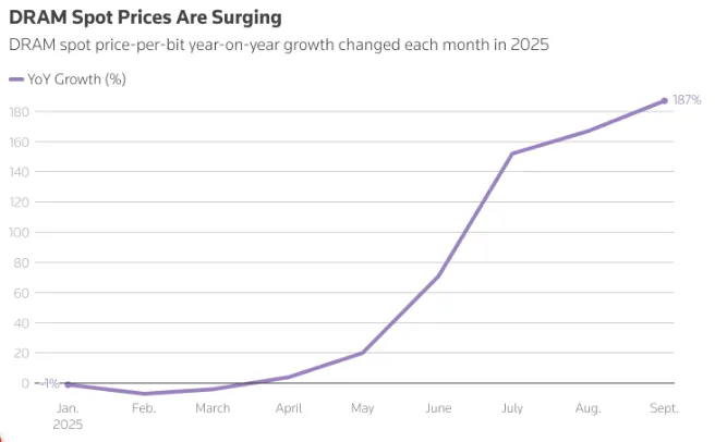涨价潮开始蔓延