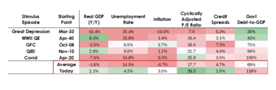 达里奥:美联储正在过度宽松 资本市场将有大波动