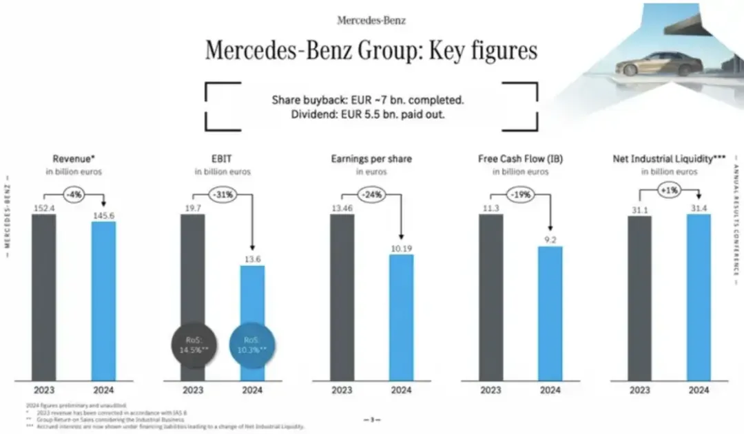 连导航都要收钱，百年豪车巨头急了