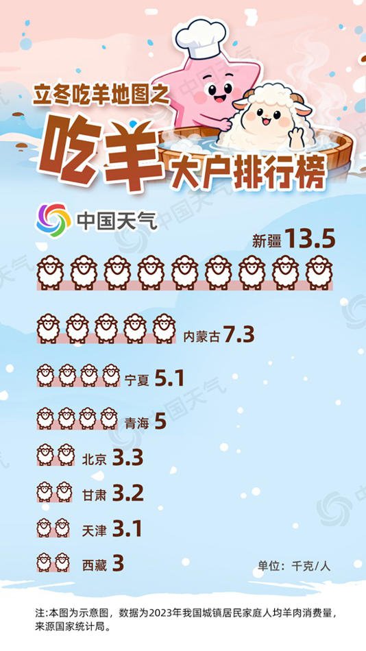 中国最好吃的羊肉  都在这张地图里