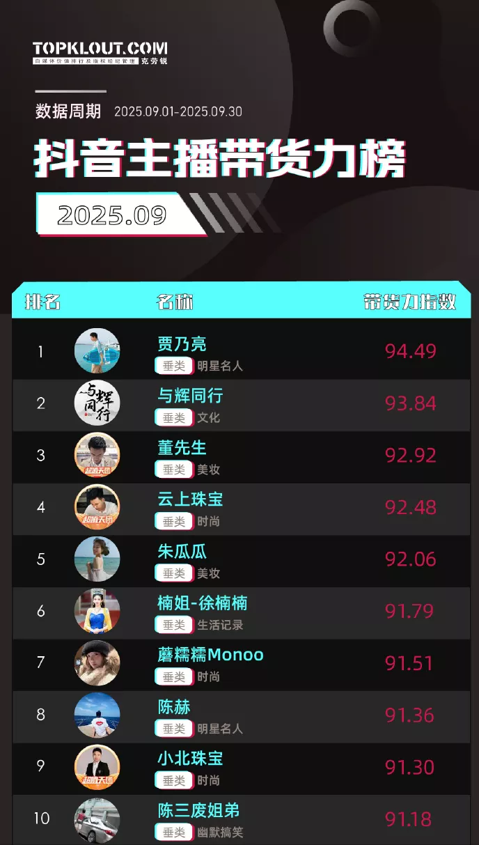 贾乃亮新助播太像李小璐？网友看不下去了